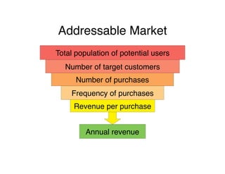 A Simple Plan For Building a Startup Entrepreneur's Pitch Deck | PDF