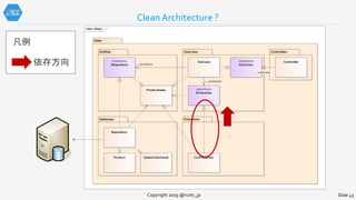 Copyright 2019 @nuits_jp Slide 43
依存方向
凡例
Clean Architecture ?
 