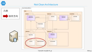 Not Clean Architecture
Copyright 2019 @nuits_jp Slide 49
依存方向
凡例
 
