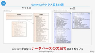 Gatewaysのクラス図とER図
Copyright 2018 @nuits_jp Slide 50
dm SalesOrderDetail and Product
Product
«column»
*PK ProductID: int
* Name: nvarchar(50)
* ProductNumber: nvarchar(25)
* MakeFlag: bit = 1
* FinishedGoodsFlag: bit = 1
Color: nvarchar(15)
* SafetyStockLevel: smallint
* ReorderPoint: smallint
* StandardCost: money
* ListPrice: money
Size: nvarchar(5)
FK SizeUnitMeasureCode: nchar(3)
FK WeightUnitMeasureCode: nchar(3)
Weight: decimal(8,2)
* DaysToManufacture: int
ProductLine: nchar(2)
Class: nchar(2)
Style: nchar(2)
FK ProductSubcategoryID: int
FK ProductModelID: int
* SellStartDate: datetime
SellEndDate: datetime
DiscontinuedDate: datetime
* rowguid: uniqueidentifier = newid()
* ModifiedDate: datetime = getdate()
SalesOrderDetail
«column»
*pfK SalesOrderID: int
*PK SalesOrderDetailID: int
CarrierTrackingNumber: nvarchar(25)
* OrderQty: smallint
*FK ProductID: int
*FK SpecialOfferID: int
* UnitPrice: money
* UnitPriceDiscount: money = 0.0
* LineTotal: numeric(38,6)
* rowguid: uniqueidentifier = newid()
* ModifiedDate: datetime = getdate()
クラス図 ER図
Gatewaysが完全にデータベースの文脈で記述されている
 