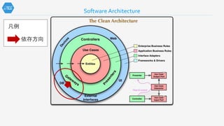 Software Architecture
依存方向
凡例
 