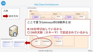 Not Clean Architecture
Copyright 2019 @nuits_jp Slide 54
依存方向
凡例
ここで言うGatewaysのDB依存とは
✖ DBを呼び出しているから
〇 DBの文脈（スキーマ）で記述されているから
 