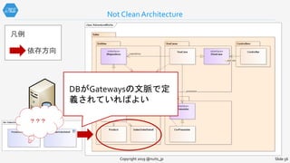Not Clean Architecture
Copyright 2019 @nuits_jp Slide 56
依存方向
凡例
DBがGatewaysの文脈で定
義されていればよい
？？？
 
