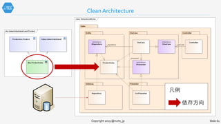 Clean Architecture
Copyright 2019 @nuits_jp Slide 61
依存方向
凡例
 