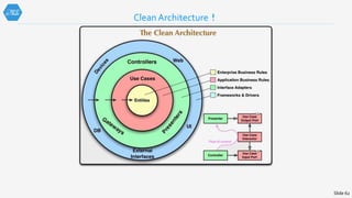 Clean Architecture！
Slide 62
 