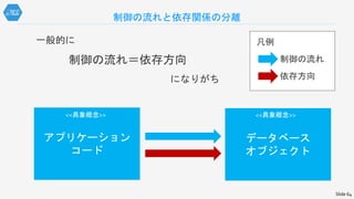 制御の流れと依存関係の分離
凡例
制御の流れ
依存方向
アプリケーション
コード
データベース
オブジェクト
一般的に
制御の流れ＝依存方向
になりがち
<<具象概念>> <<具象概念>>
Slide 64
 