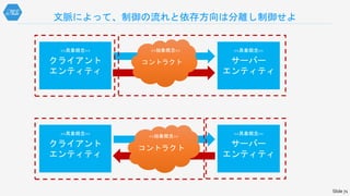 文脈によって、制御の流れと依存方向は分離し制御せよ
クライアント
エンティティ
<<具象概念>>
コントラクト
<<抽象概念>>
サーバー
エンティティ
<<具象概念>>
Slide 71
クライアント
エンティティ
<<具象概念>>
コントラクト
<<抽象概念>>
サーバー
エンティティ
<<具象概念>>
 