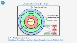 Clean Architectureといえば・・・
出典：TheCleanArchitecture
https://blog.cleancoder.com/uncle-bob/2012/08/13/the-clean-architecture.html
 