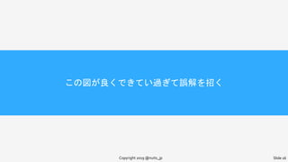 この図が良くできてい過ぎて誤解を招く
Copyright 2019 @nuits_jp Slide 16
 