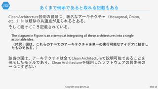 あくまで例示であると取れる記載もある
Clean Architecture説明の冒頭に、著名なアーキテクチャ（Hexagonal, Onion,
etc...）には類似の共通点が見られるとある。
そして続けてこう記載されている。
The diagram in Figure is an attempt at integrating all these architectures into a single
actionable idea.
（邦訳：図は、これらのすべてのアーキテクチャを単一の実行可能なアイデアに統合し
たものである。）
該当の図は、アーキテクチャは全てClean Architectureで説明可能であることを
例示したモデルであり、Clean Architectureを採用したソフトウェアの具体例の
一つにすぎない
Copyright 2019 @nuits_jp Slide 26
 