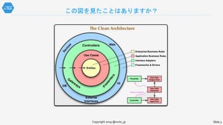 この図を見たことはありますか？
Copyright 2019 @nuits_jp Slide 3
 