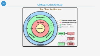 Software Architecture
 