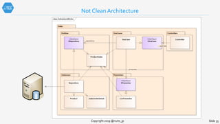 Not Clean Architecture
Copyright 2019 @nuits_jp Slide 35
 
