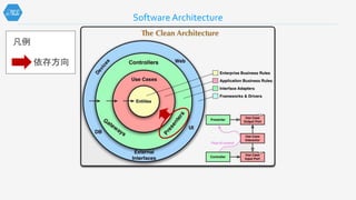 Software Architecture
依存方向
凡例
 