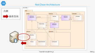Not Clean Architecture
Copyright 2019 @nuits_jp Slide 44
依存方向
凡例
 