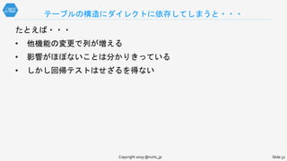 たとえば・・・
• 他機能の変更で列が増える
• 影響がほぼないことは分かりきっている
• しかし回帰テストはせざるを得ない
テーブルの構造にダイレクトに依存してしまうと・・・
Copyright 2019 @nuits_jp Slide 52
 