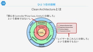 世界一わかりやすいclean Architecture 世界一わかりやすいclean Architecture
