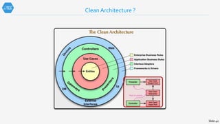 世界一わかりやすいClean Architecture