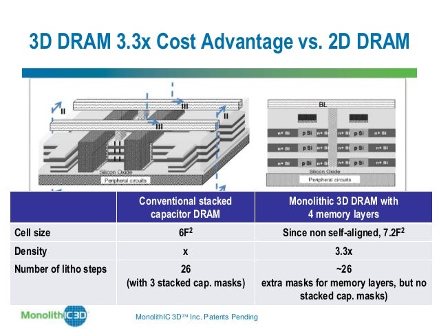 Easiest Monolithic 3D IC