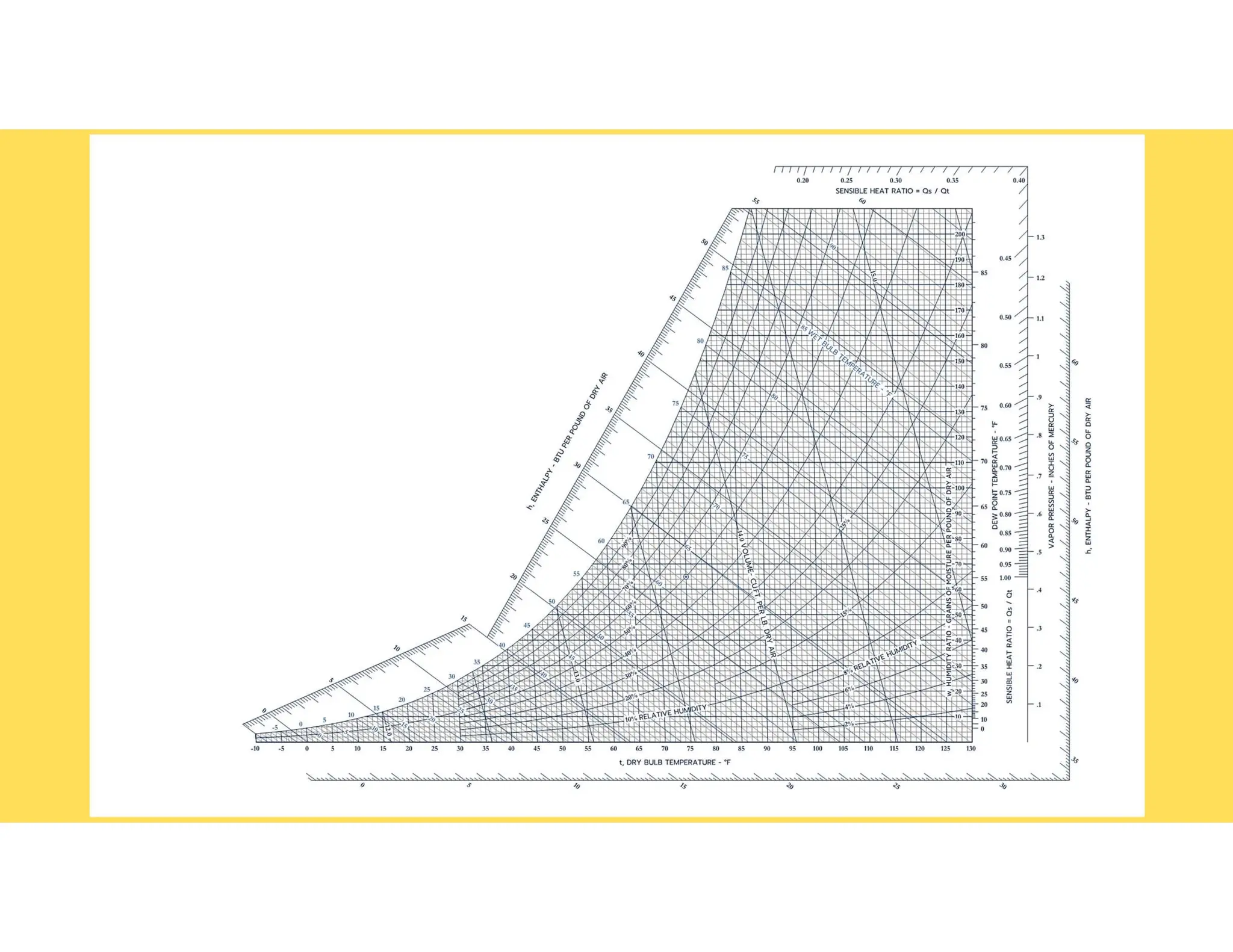 EASIEST WAY TO READ PSYCHROMETRIC CHARTS .pdf
