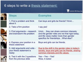 Easiest Way to Write a Thesis Statement | PPT