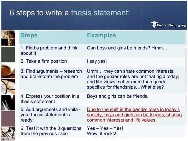 easy way to make a thesis statement