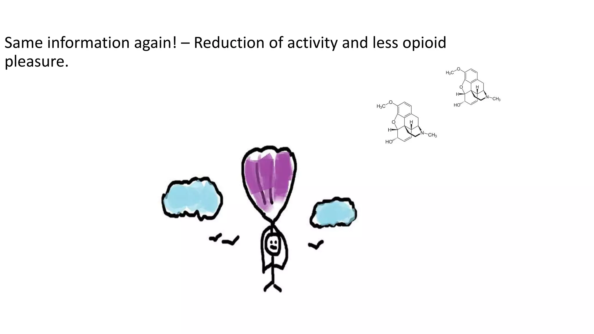 Same information again! – Reduction of activity and less opioid
pleasure.
 