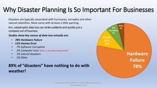 Why Disaster Planning Is So Important For Businesses
Disasters are typically associated with hurricanes, tornados and other
natural calamities. Most come with at least a little warning.
But, catastrophic data loss can strike suddenly and quickly put a
company out of business.
Studies show key causes of data loss actually are:
• 78% Hardware Failure
• 11% Human Error
• 7% Software Corruption
• 2% Computer virus (Note: a very fast rising trend!)
• 1% natural disasters
• 1% Other
89% of “disasters” have nothing to do with
weather!
Hardware
Failure
78%
Human
Error
11%
SW
Corruption
7%
Other
4%
XSolutions: (845) 362-9675 | contactus@xsolutions.com |
www.xsolutions.com
 