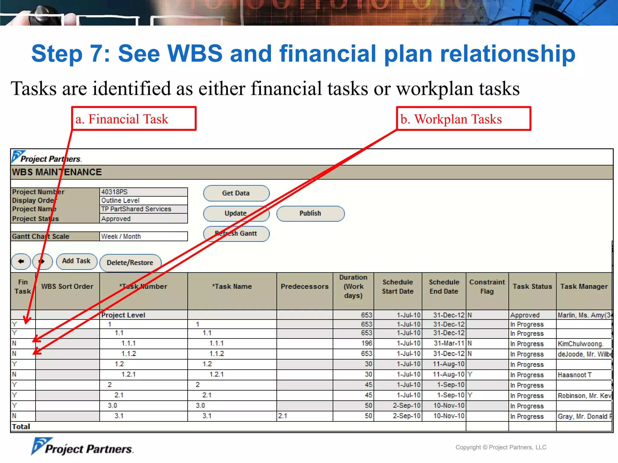 Step 7: See WBS and financial plan relationship
Tasks are identified as either financial tasks or workplan tasks
a. Financial Task

b. Workplan Tasks

Copyright © Project Partners, LLC

 