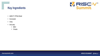 Information Classification: General
Key Ingredients
• AWS F1 FPGA Shell
• Connectal
• Virtio
• And also
• BSV
• Vivado
 