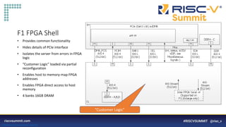 Information Classification: General
F1 FPGA Shell
• Provides common functionality
• Hides details of PCIe interface
• Isolates the server from errors in FPGA
logic
• “Customer Logic” loaded via partial
reconfiguration
• Enables host to memory-map FPGA
addresses
• Enables FPGA direct access to host
memory
• 4 banks 16GB DRAM
”Customer Logic”
 
