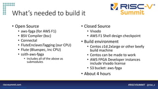 Information Classification: General
What’s needed to build it
• Open Source
• aws-fpga (for AWS F1)
• BSV Compiler (bsc)
• Connectal
• FluteEnclavesTagging (our CPU)
• Flute (Bluespec, Inc CPU)
• ssith-aws-fpga
• Includes all of the above as
submodules
• Closed Source
• Vivado
• AWS F1 Shell design checkpoint
• Build environment
• Centos z1d.2xlarge or other beefy
build machine
• Centos can be made to work
• AWS FPGA Developer instances
include Vivado license
• S3 bucket: aws-fpga
• About 4 hours
 