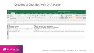 BlueMetal Presentation Insight Proprietary & Confidential. Do Not Copy or Distribute. © 2017 Insight Direct USA, Inc. All Rights Reserved. 14
Creating a Chat Bot with QnA Maker
 
