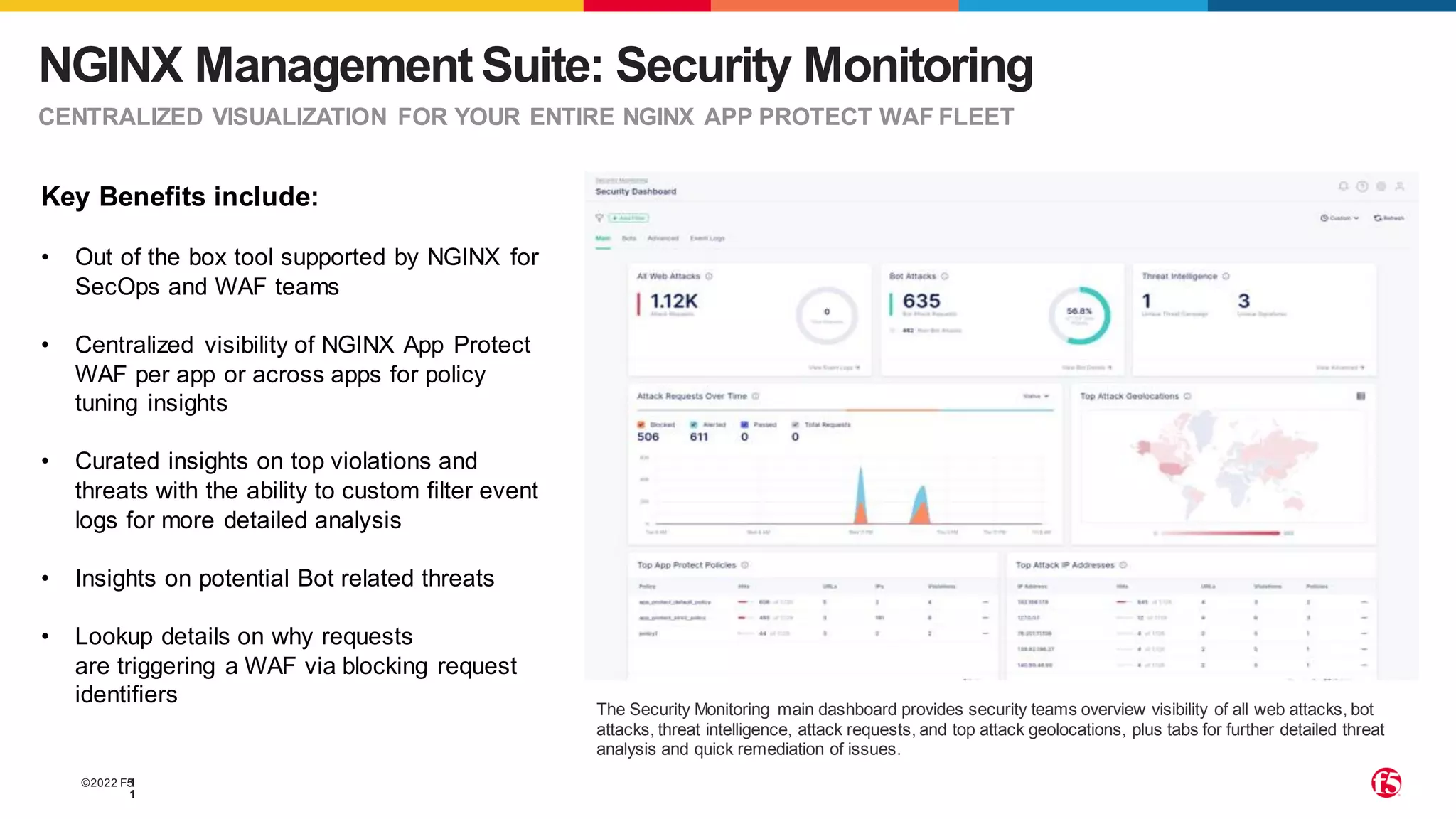 ©2022 F5
1
1
NGINX Management Suite: Security Monitoring
CENTRALIZED VISUALIZATION FOR YOUR ENTIRE NGINX APP PROTECT WAF FLEET
Key Benefits include:
• Out of the box tool supported by NGINX for
SecOps and WAF teams
• Centralized visibility of NGINX App Protect
WAF per app or across apps for policy
tuning insights
• Curated insights on top violations and
threats with the ability to custom filter event
logs for more detailed analysis
• Insights on potential Bot related threats
• Lookup details on why requests
are triggering a WAF via blocking request
identifiers
The Security Monitoring main dashboard provides security teams overview visibility of all web attacks, bot
attacks, threat intelligence, attack requests, and top attack geolocations, plus tabs for further detailed threat
analysis and quick remediation of issues.
 