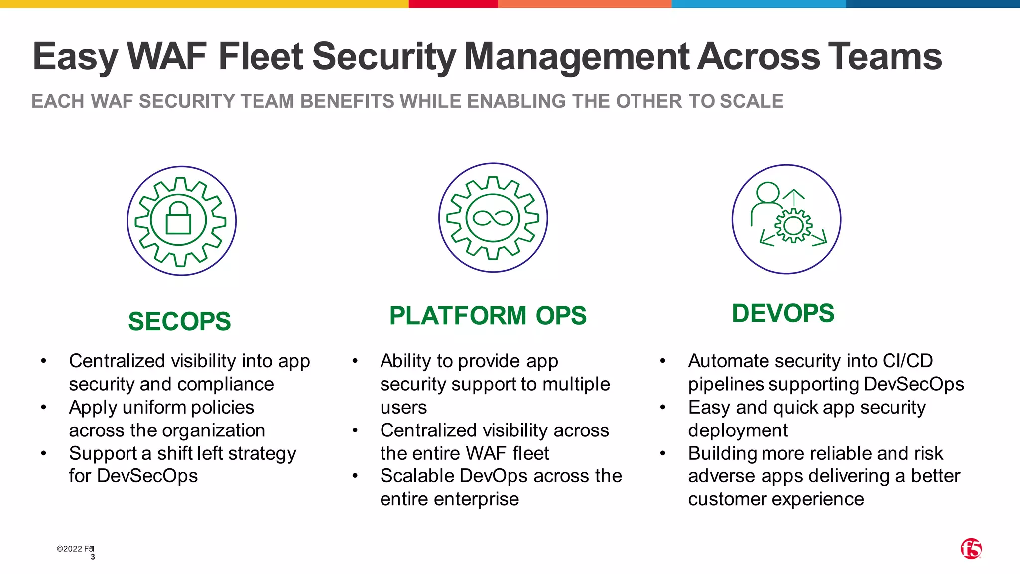 ©2022 F5
1
3
Easy WAF Fleet Security Management Across Teams
DEVOPS
SECOPS PLATFORM OPS
• Centralized visibility into app
security and compliance
• Apply uniform policies
across the organization
• Support a shift left strategy
for DevSecOps
• Ability to provide app
security support to multiple
users
• Centralized visibility across
the entire WAF fleet
• Scalable DevOps across the
entire enterprise
• Automate security into CI/CD
pipelines supporting DevSecOps
• Easy and quick app security
deployment
• Building more reliable and risk
adverse apps delivering a better
customer experience
EACH WAF SECURITY TEAM BENEFITS WHILE ENABLING THE OTHER TO SCALE
 