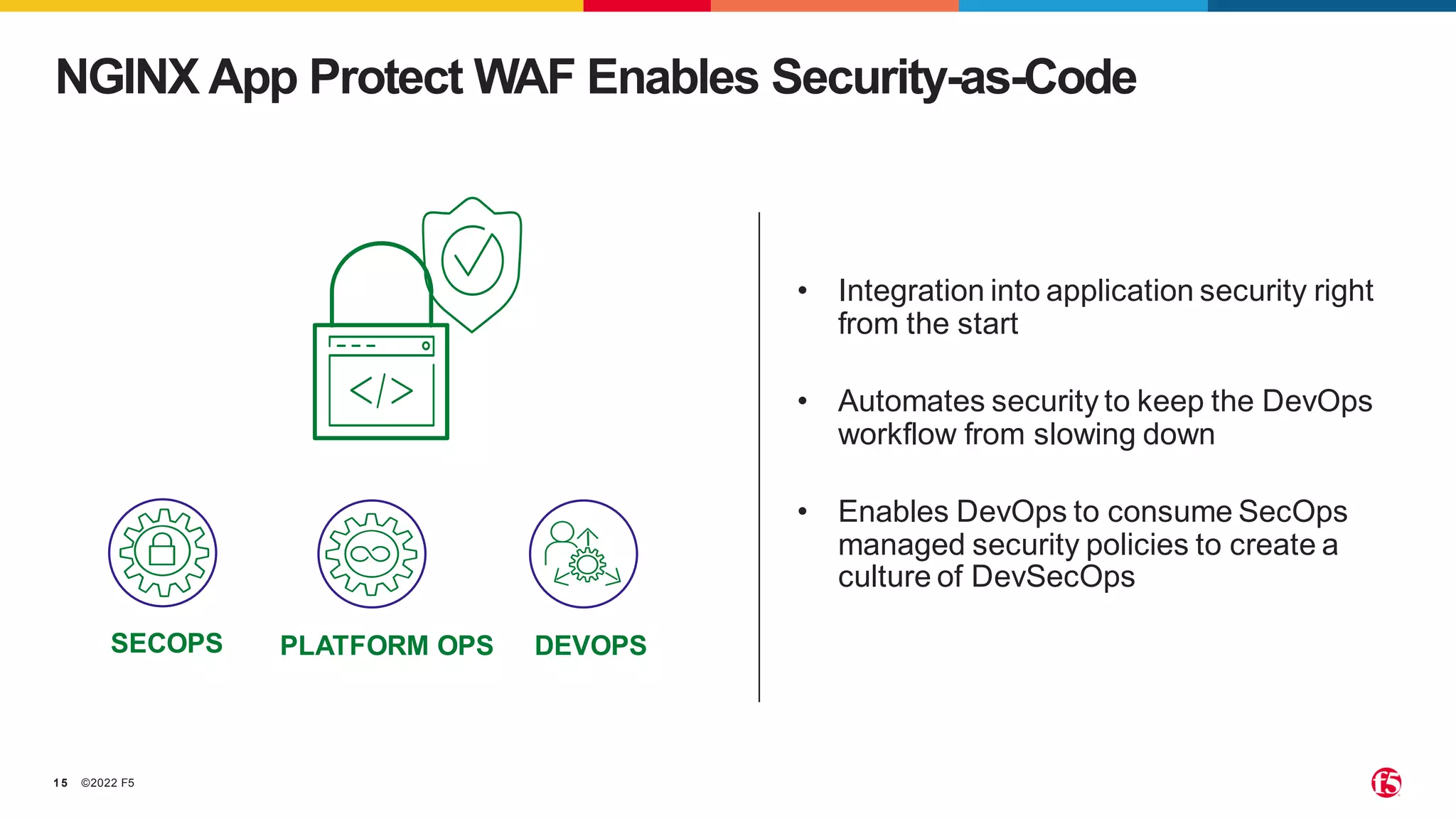 ©2022 F5
15
NGINX App Protect WAF Enables Security-as-Code
DEVOPS
SECOPS PLATFORM OPS
• Integration into application security right
from the start
• Automates security to keep the DevOps
workflow from slowing down
• Enables DevOps to consume SecOps
managed security policies to create a
culture of DevSecOps
 