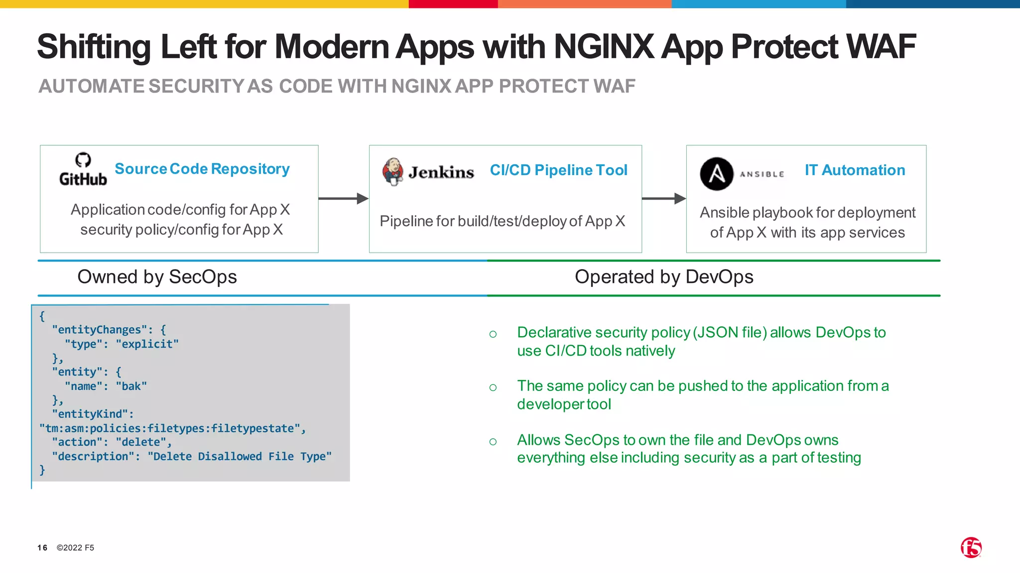 ©2022 F5
16
CONFIDENTIAL
Shifting Left for ModernApps with NGINX App Protect WAF
AUTOMATE SECURITYAS CODE WITH NGINX APP PROTECT WAF
SourceCode Repository CI/CD Pipeline Tool IT Automation
Applicationcode/config forApp X
security policy/config forApp X
Pipeline for build/test/deployof App X
Ansible playbook for deployment
of App X with its app services
Owned by SecOps Operated by DevOps
{
"entityChanges": {
"type": "explicit"
},
"entity": {
"name": "bak"
},
"entityKind":
"tm:asm:policies:filetypes:filetypestate",
"action": "delete",
"description": "Delete Disallowed File Type"
}
o Declarative security policy(JSON file) allows DevOps to
use CI/CD tools natively
o The same policy can be pushed to the application from a
developertool
o Allows SecOps to own the file and DevOps owns
everything else including security as a part of testing
 
