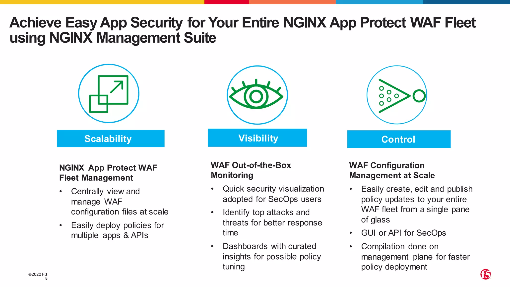 ©2022 F5
1
8
Achieve EasyApp Security for Your Entire NGINX App Protect WAF Fleet
using NGINX Management Suite
NGINX App Protect WAF
Fleet Management
• Centrally view and
manage WAF
configuration files at scale
• Easily deploy policies for
multiple apps & APIs
WAF Configuration
Management at Scale
• Easily create, edit and publish
policy updates to your entire
WAF fleet from a single pane
of glass
• GUI or API for SecOps
• Compilation done on
management plane for faster
policy deployment
Visibility Control
Scalability
WAF Out-of-the-Box
Monitoring
• Quick security visualization
adopted for SecOps users
• Identify top attacks and
threats for better response
time
• Dashboards with curated
insights for possible policy
tuning
 