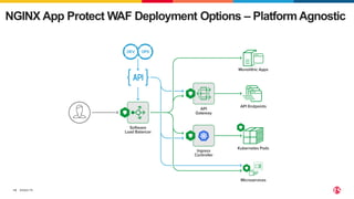 Easily View, Manage, and Scale Your App Security with F5 NGINX | PDF