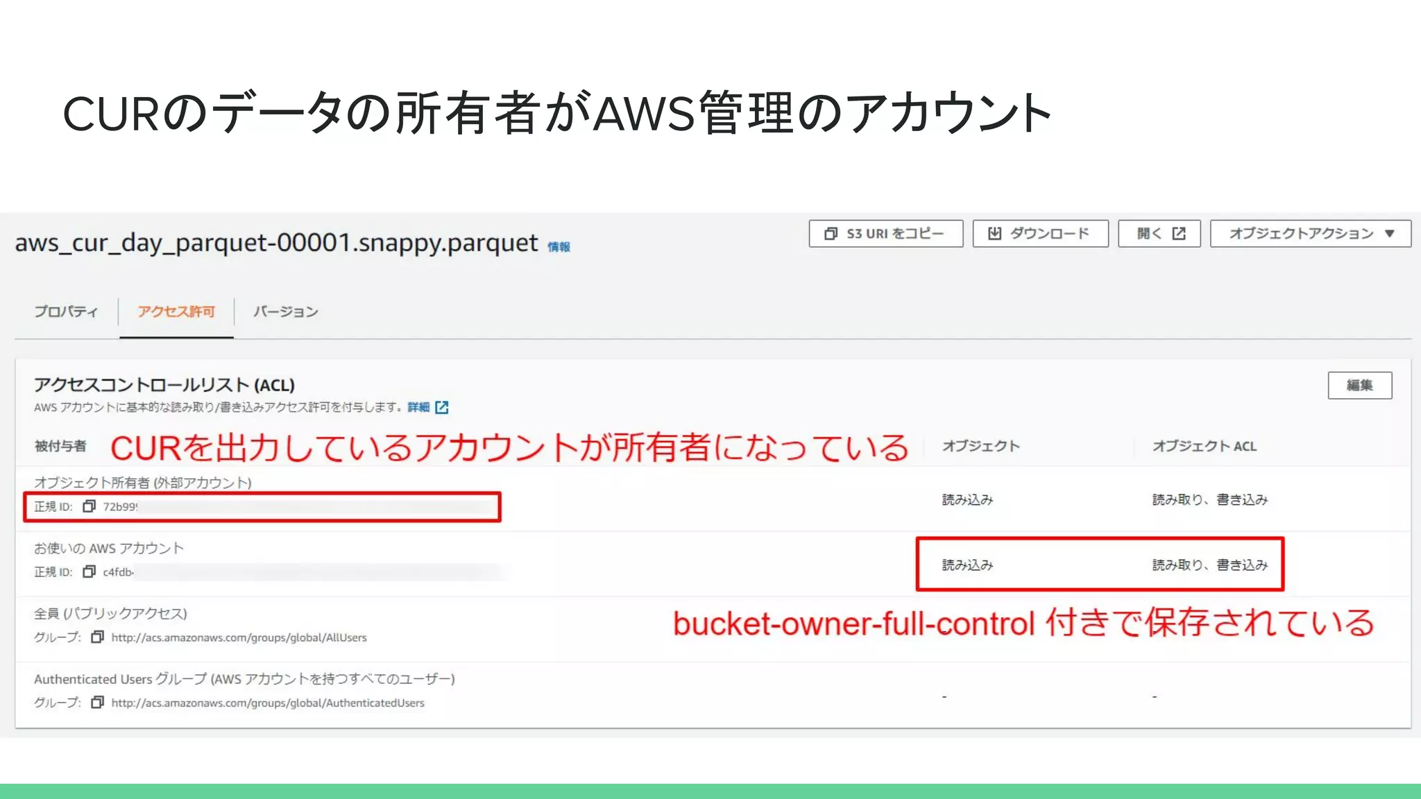 CURのデータの所有者がAWS管理のアカウント
 