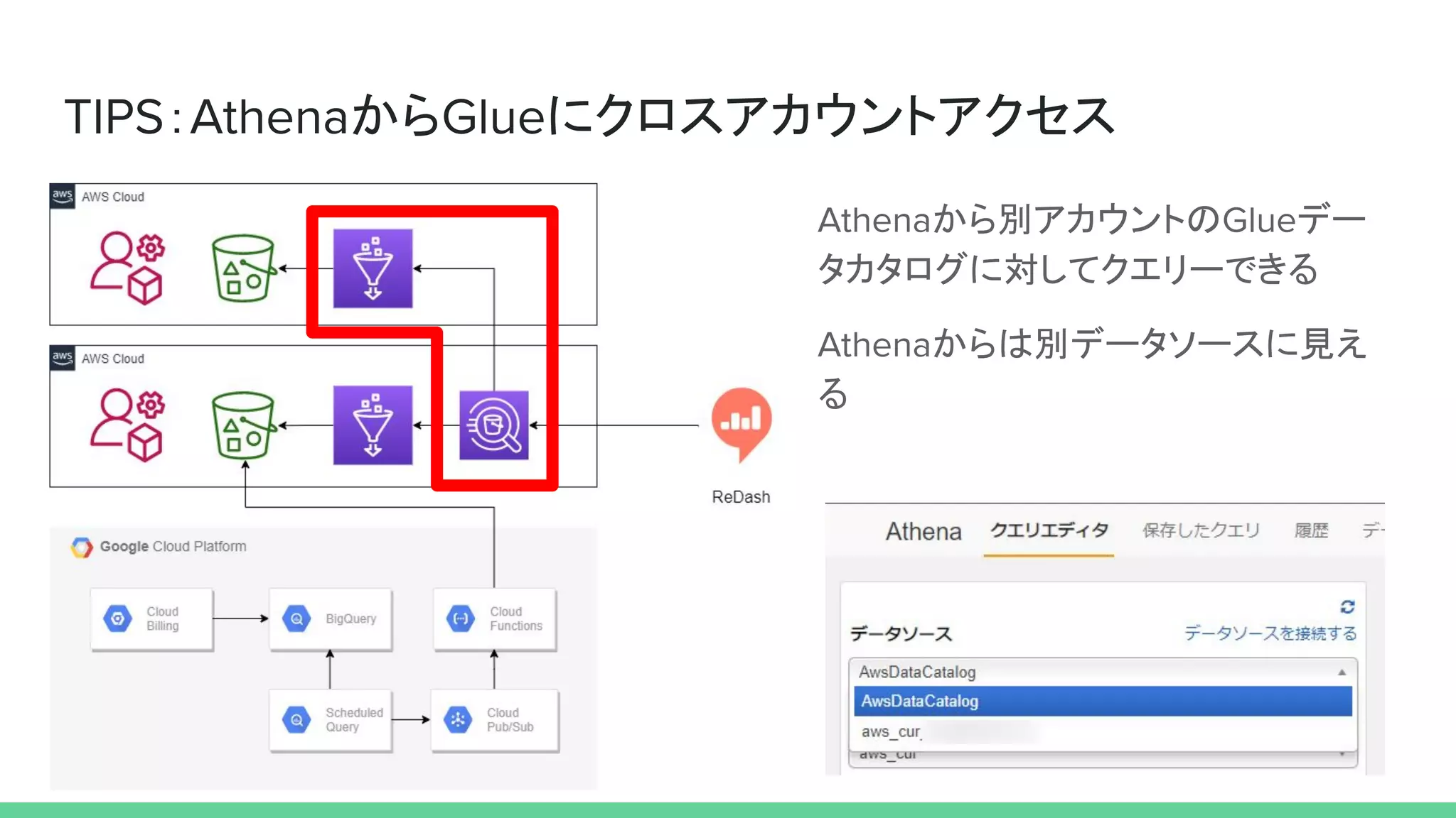 TIPS：AthenaからGlueにクロスアカウントアクセス
Athenaから別アカウントのGlueデー
タカタログに対してクエリーできる
Athenaからは別データソースに見え
る
 