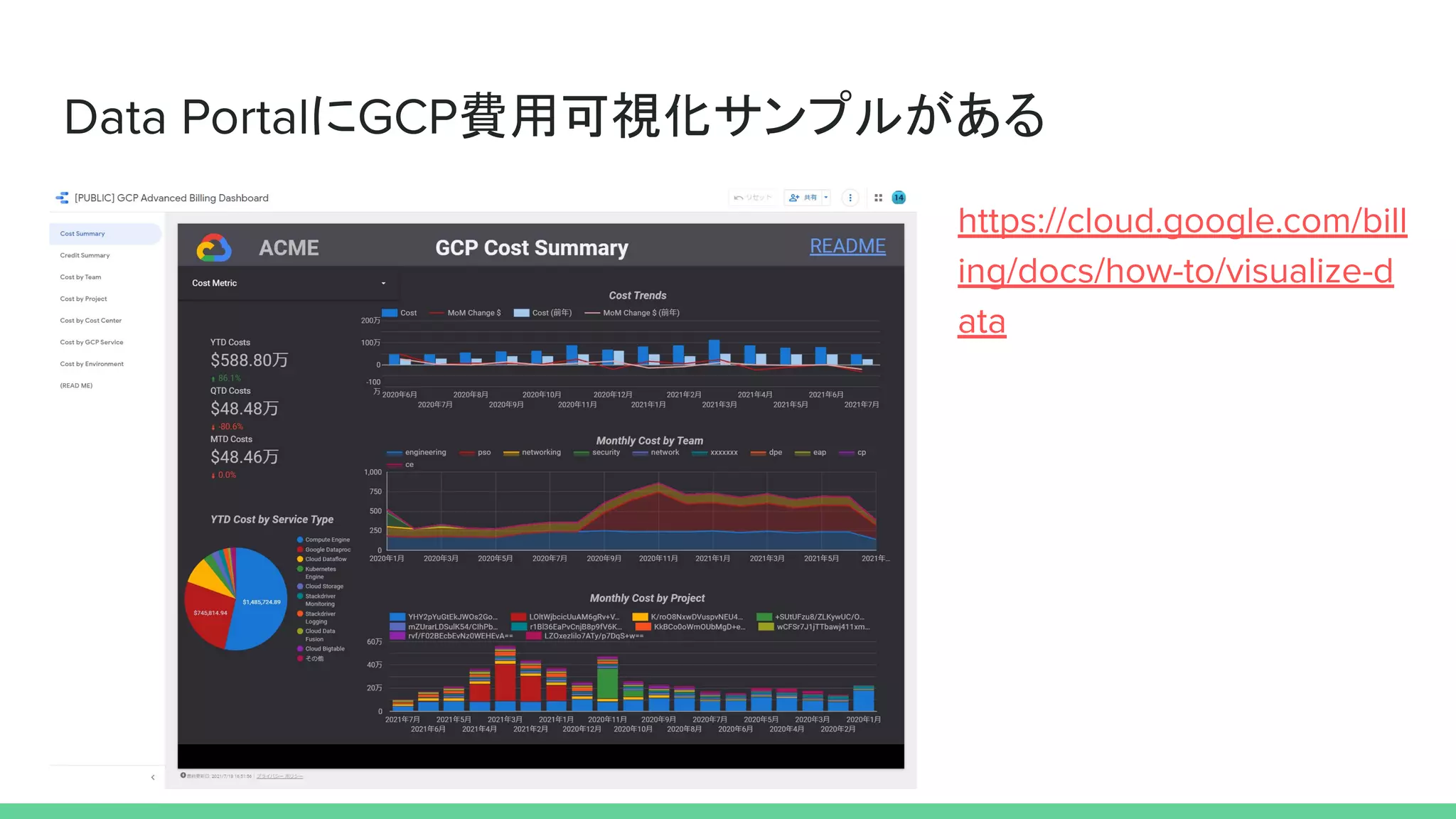 Data PortalにGCP費用可視化サンプルがある
https://cloud.google.com/bill
ing/docs/how-to/visualize-d
ata
 
