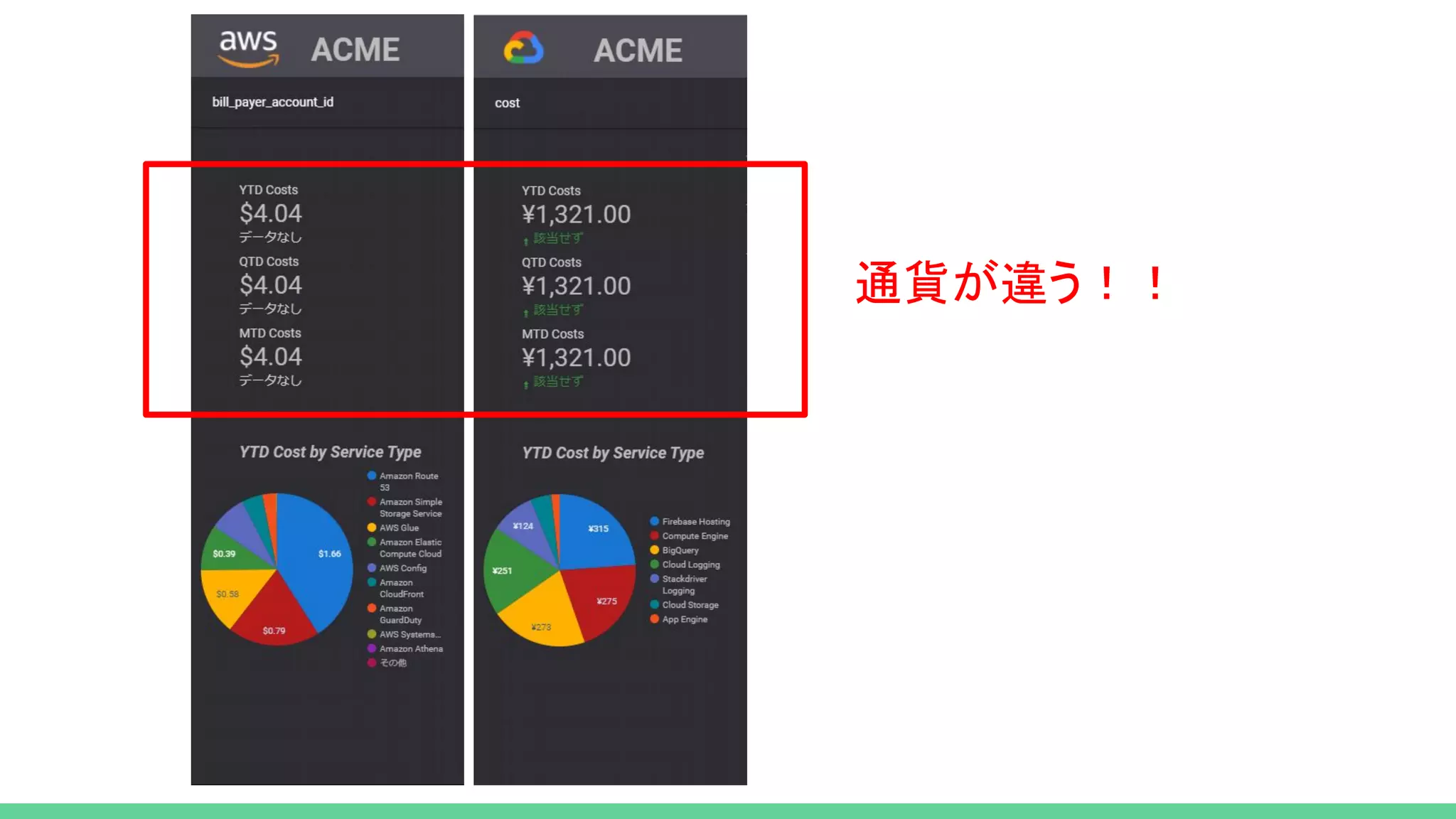 通貨が違う！！
 