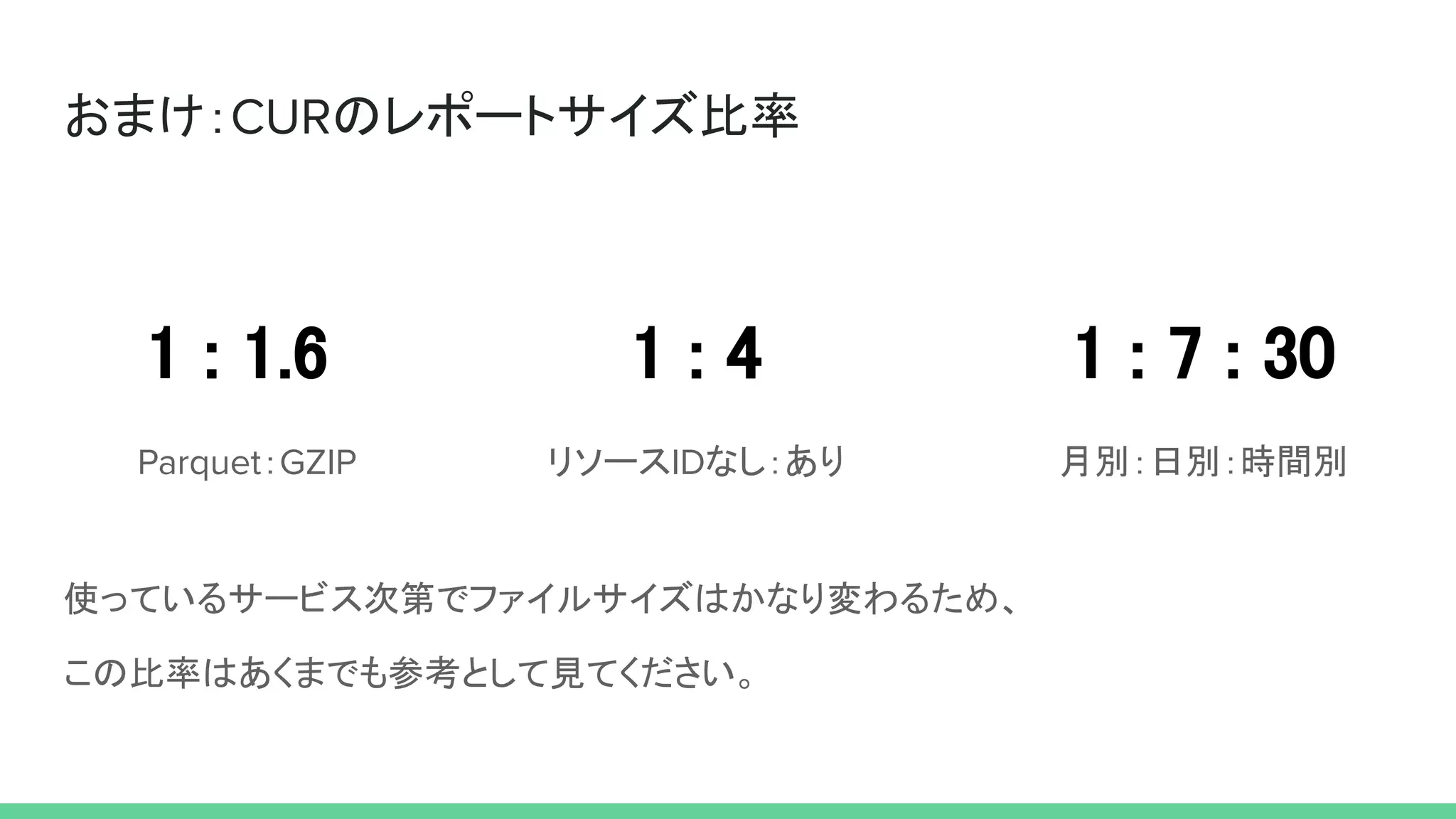 おまけ：CURのレポートサイズ比率
1 : 1.6  1 : 4  1 : 7 : 30 
Parquet：GZIP リソースIDなし：あり 月別：日別：時間別
使っているサービス次第でファイルサイズはかなり変わるため、
この比率はあくまでも参考として見てください。
 