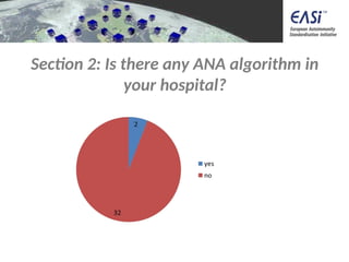 Ana Algorithm Pdf EASI Questionnaire to evaluate ANA ENA testing in Europe.ppt