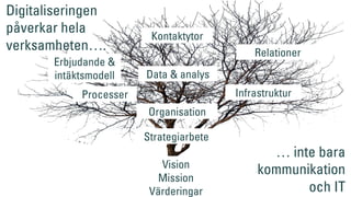 Organisation
Processer
Vision
Mission
Värderingar
Strategiarbete
Infrastruktur
Erbjudande &
intäktsmodell Data & analys
Kontaktytor
Relationer
Digitaliseringen
påverkar hela
verksamheten….
… inte bara
kommunikation
och IT
 