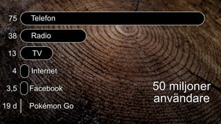 19 d
3,5
4
13
38
75
50 miljoner
användare
Pokémon Go
Facebook
Internet
Telefon
Radio
TV
 