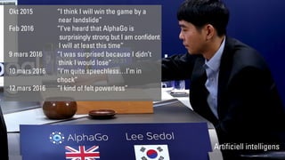 Okt 2015 “I think I will win the game by a
near landslide”
Feb 2016 “I’ve heard that AlphaGo is
surprisingly strong but I am confident
I will at least this time”
9 mars 2016 “I was surprised because I didn’t
think I would lose”
10 mars 2016 “I’m quite speechless…I’m in
chock”
12 mars 2016 “I kind of felt powerless”
Artificiell intelligens
 