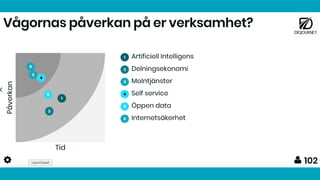 Förändringsåǰ
 