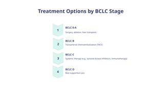 EASL-Guideline Updated about how to manange patient | PPTX